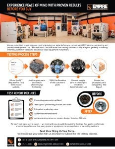 Empire Demonstration lab infographic image