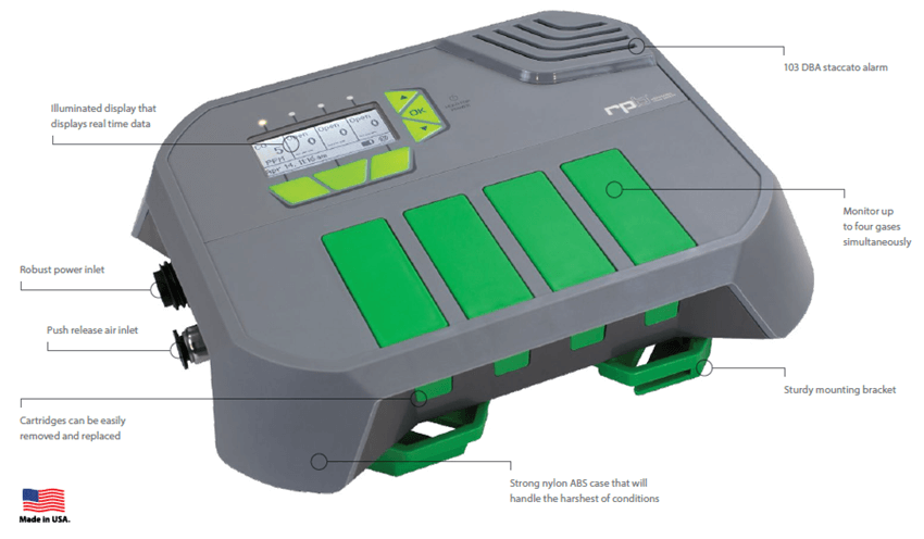 GX4 Gas Monitor Features