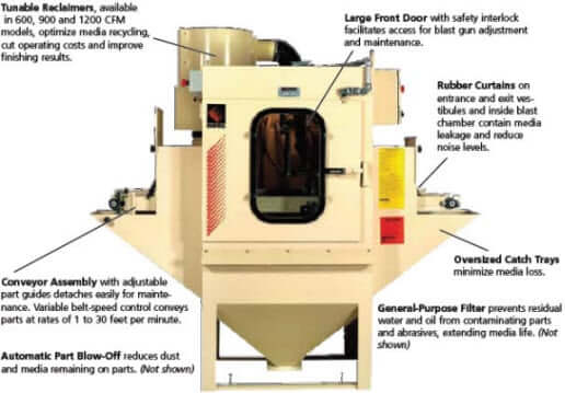 Product Features