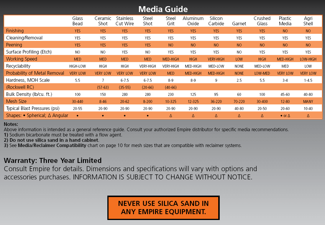 Media Guide