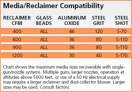 Media Reclaimer Compatibility