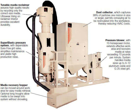 Product Features