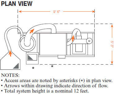 Plan-View
