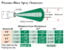 Pressure Blast Spray Diameters
