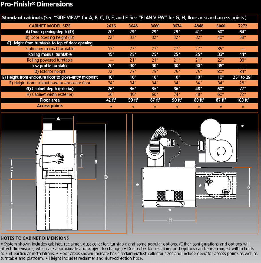 Pro-Finish Dimensions