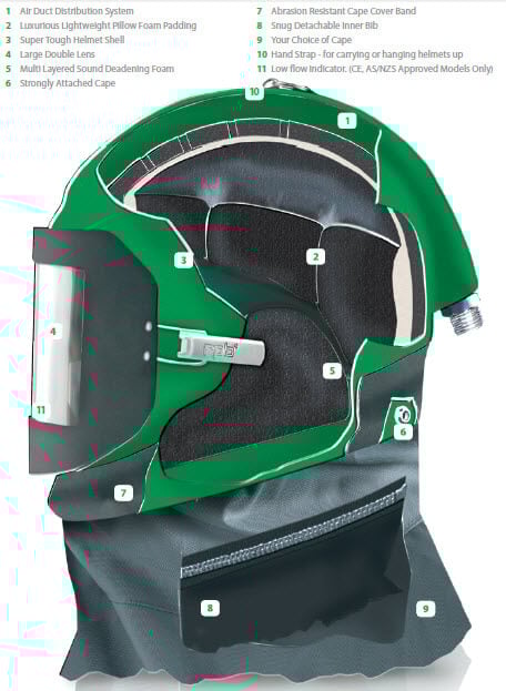 RPB Nova 2000 Features