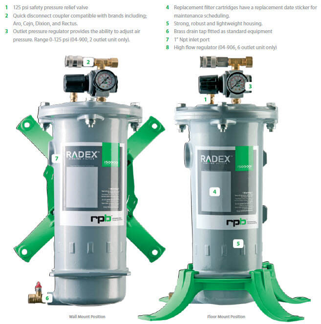 RPB Radex Airline Filter Features