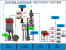 Robotic Grit Blasting Recovery Overview