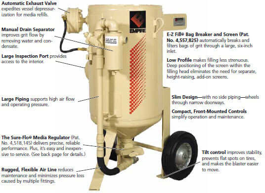 Product Features