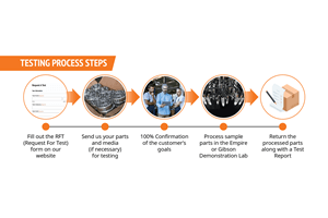 empire demo lab process steps cover image (png)